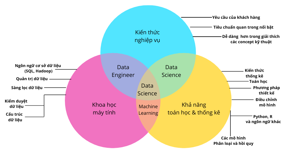Viện ISB_Data Science là gì_2