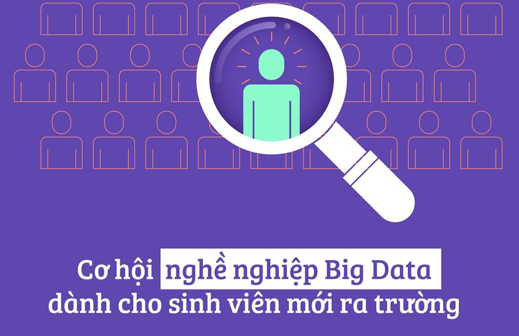 Big Data là ngành gì và nó hoạt động như thế nào?
