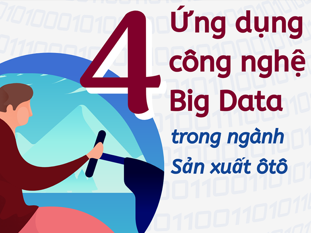 ứng dụng công nghệ Big Data-thumbnail